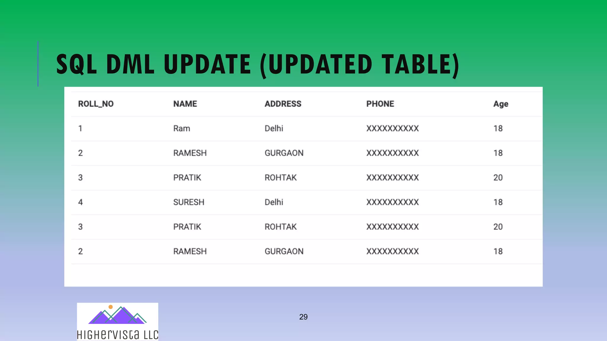 29
SQL DML UPDATE (UPDATED TABLE)
 