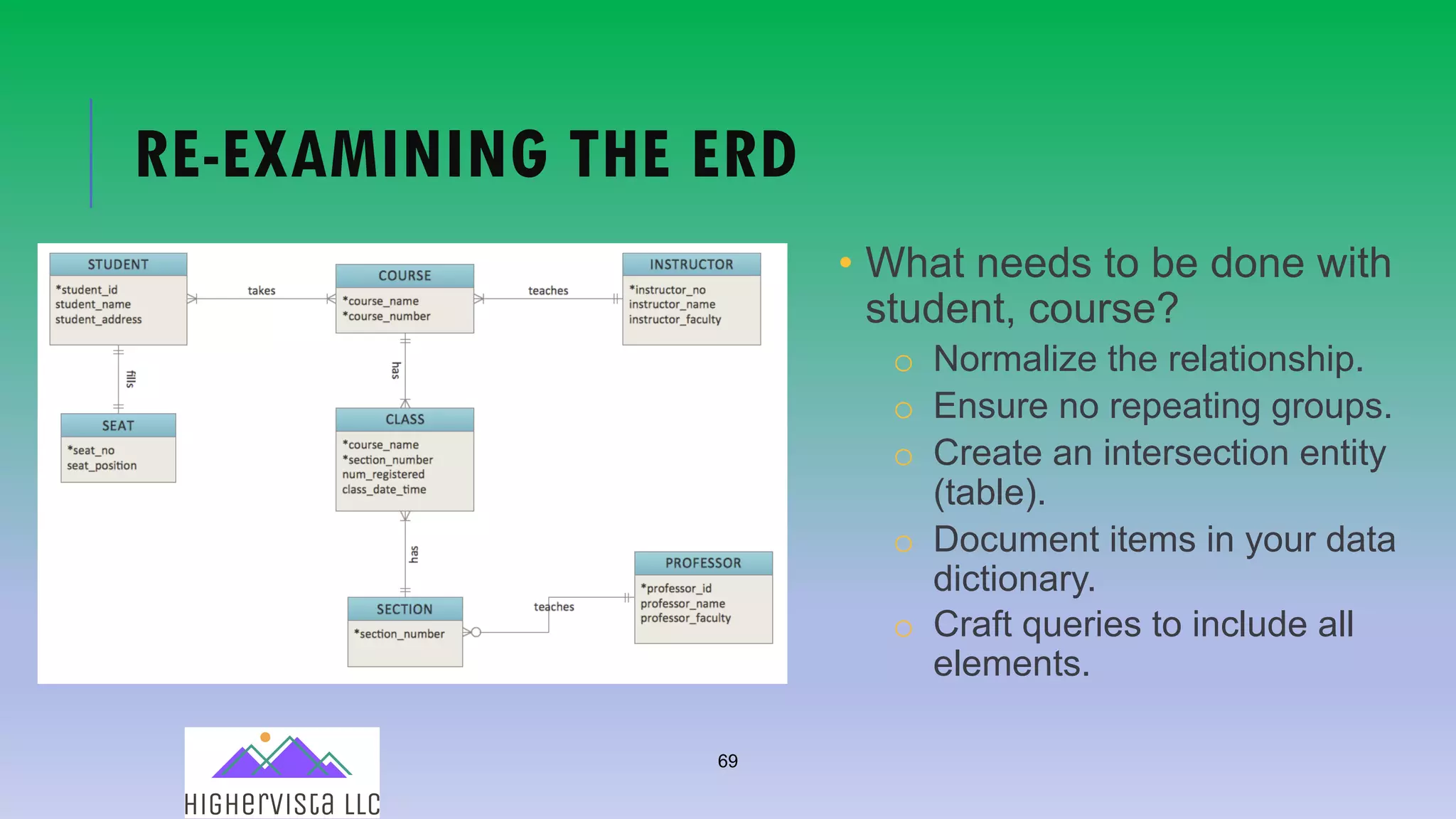 69
RE-EXAMINING THE ERD
• What needs to be done with
student, course?
o Normalize the relationship.
o Ensure no repeating groups.
o Create an intersection entity
(table).
o Document items in your data
dictionary.
o Craft queries to include all
elements.
 