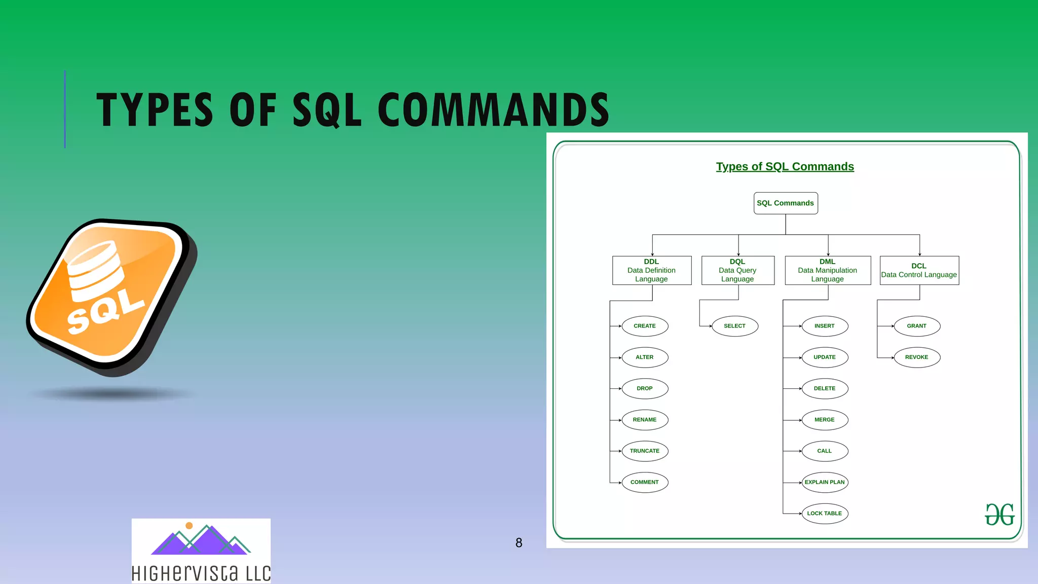 8
TYPES OF SQL COMMANDS
 