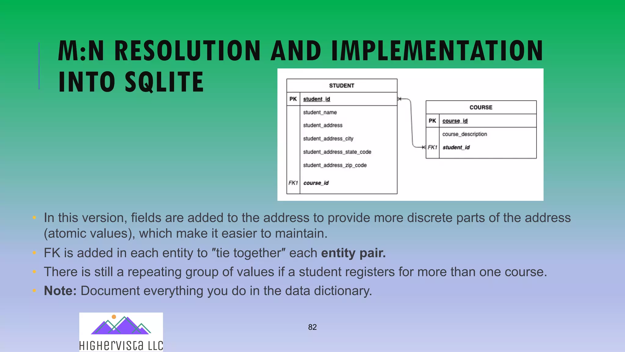 82
M:N RESOLUTION AND IMPLEMENTATION
INTO SQLITE
• In this version, fields are added to the address to provide more discrete parts of the address
(atomic values), which make it easier to maintain.
• FK is added in each entity to ″tie together″ each entity pair.
• There is still a repeating group of values if a student registers for more than one course.
• Note: Document everything you do in the data dictionary.
 