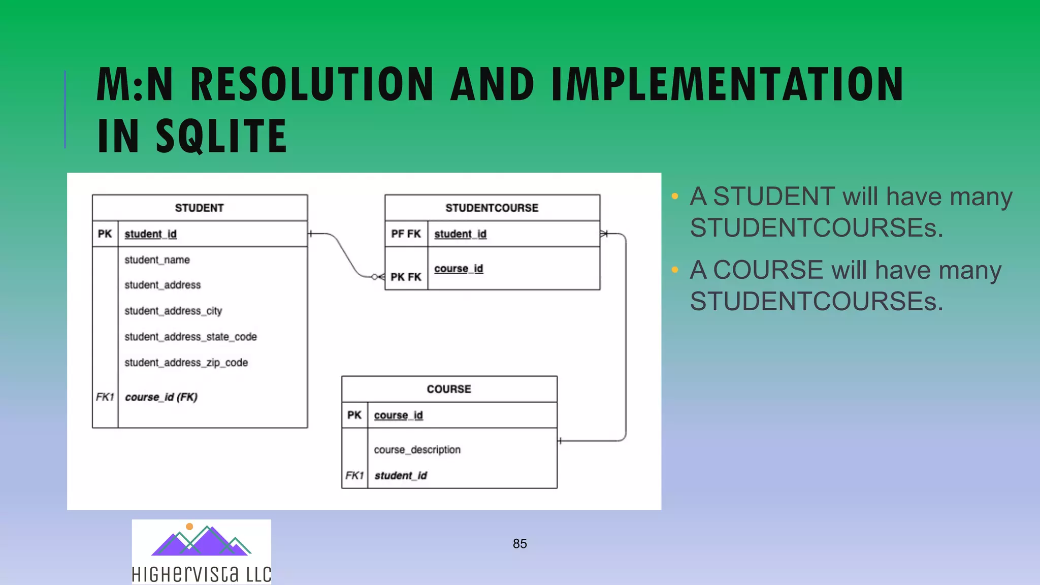 85
M:N RESOLUTION AND IMPLEMENTATION
IN SQLITE
• A STUDENT will have many
STUDENTCOURSEs.
• A COURSE will have many
STUDENTCOURSEs.
 