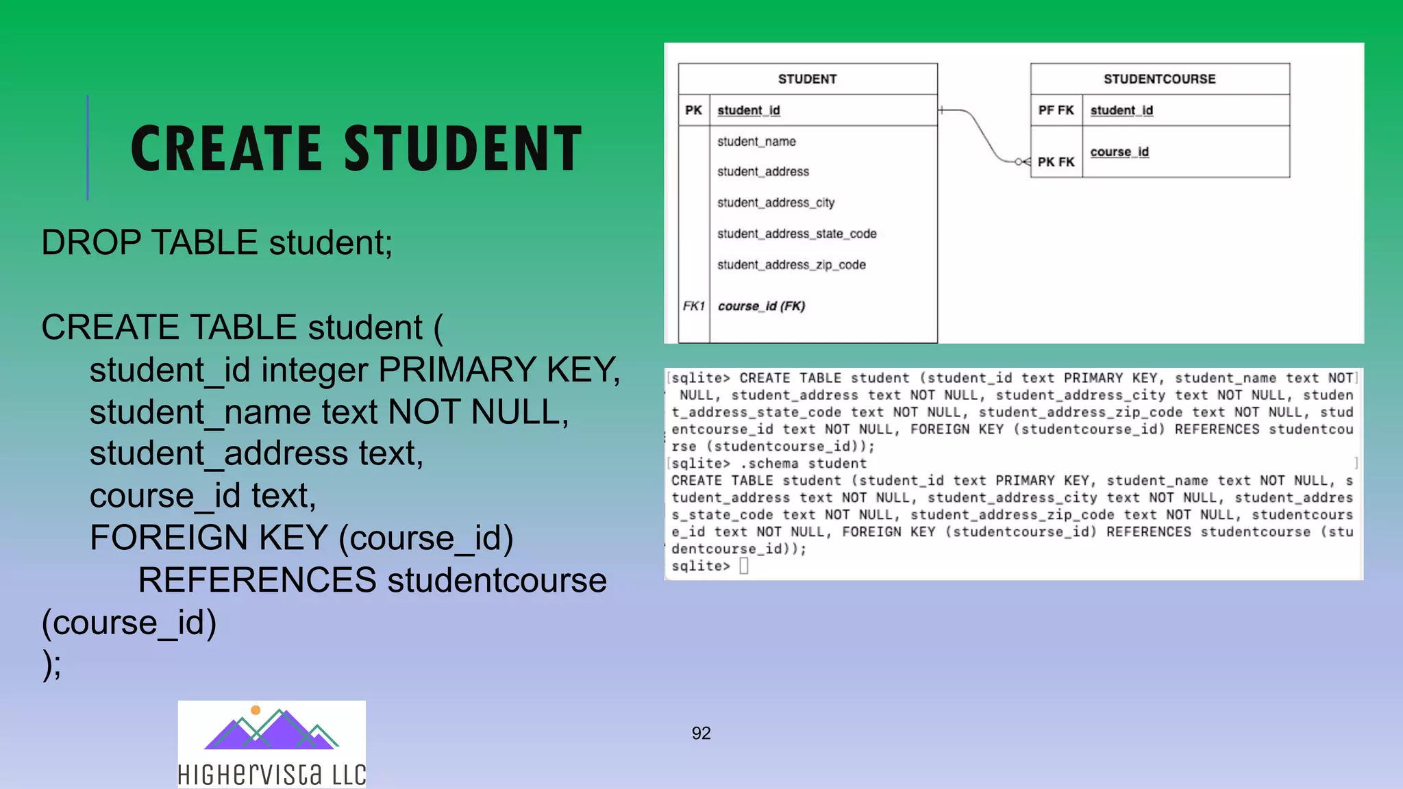 92
CREATE STUDENT
DROP TABLE student;
CREATE TABLE student (
student_id integer PRIMARY KEY,
student_name text NOT NULL,
student_address text,
course_id text,
FOREIGN KEY (course_id)
REFERENCES studentcourse
(course_id)
);
 