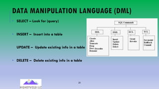 20
DATA MANIPULATION LANGUAGE (DML)
• SELECT – Look for (query)
• INSERT – Insert into a table
UPDATE – Update existing info in a table
• DELETE – Delete existing info in a table
 