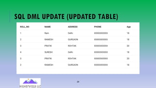 29
SQL DML UPDATE (UPDATED TABLE)
 