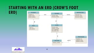 49
STARTING WITH AN ERD (CROW’S FOOT
ERD)
 