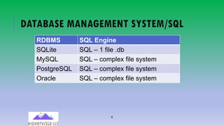 6
DATABASE MANAGEMENT SYSTEM/SQL
RDBMS SQL Engine
SQLite SQL – 1 file .db
MySQL SQL – complex file system
PostgreSQL SQL – complex file system
Oracle SQL – complex file system
 