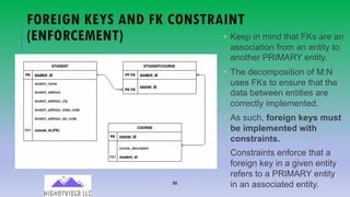 86
FOREIGN KEYS AND FK CONSTRAINT
(ENFORCEMENT) • Keep in mind that FKs are an
association from an entity to
another PRIMARY entity.
• The decomposition of M:N
uses FKs to ensure that the
data between entities are
correctly implemented.
• As such, foreign keys must
be implemented with
constraints.
• Constraints enforce that a
foreign key in a given entity
refers to a PRIMARY entity
in an associated entity.
 