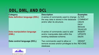 9
DDL, DML, AND DCL
Category Description Examples
Data definition language (DDL) A series of commands used to change
the way data is stored in the database
and/or alter its structure.
ALTER
COMMENT
CREATE
DROP
RENAME
TRUNCATE
Data manipulation language
(DML)
A series of commands used to add
and/or manipulate data within the
existing database schema.
INSERT
UPDATE
DELETE
Data control language (DCL) Two commands used to allow or
remove access and/or privileges to the
database
GRANT
REVOKE
 