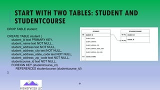 91
START WITH TWO TABLES: STUDENT AND
STUDENTCOURSE
DROP TABLE student;
CREATE TABLE student (
student_id text PRIMARY KEY,
student_name text NOT NULL,
student_address text NOT NULL,
student_address_city text NOT NULL,
student_address_state_code text NOT NULL,
student_address_zip_code text NOT NULL,
studentcourse_id text NOT NULL,
FOREIGN KEY (studentcourse_id)
REFERENCES studentcourse (studentcourse_id)
);
 