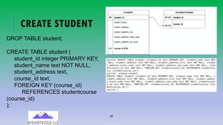 92
CREATE STUDENT
DROP TABLE student;
CREATE TABLE student (
student_id integer PRIMARY KEY,
student_name text NOT NULL,
student_address text,
course_id text,
FOREIGN KEY (course_id)
REFERENCES studentcourse
(course_id)
);
 