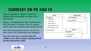 93
SUMMARY ON PK AND FK
Keep in mind that a ″logical″ model that
contains M:N relationships will need to be
decomposed.
Taking a relationship pair that is indicated by
M:N will result in 3 entities. The two original
entities plus one association (intersection) entity.
Note that the association entity now has the
many side of the relationship (see diagram).
You will work on an exercise that will
solidify many SQL concepts including PK/FK
and the intersection entity.
 