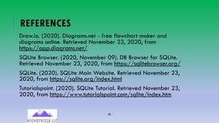94
REFERENCES
Draw.io. (2020). Diagrams.net - free flowchart maker and
diagrams online. Retrieved November 23, 2020, from
https://app.diagrams.net/
SQLite Browser. (2020, November 09). DB Browser for SQLite.
Retrieved November 23, 2020, from https://sqlitebrowser.org/
SQLite. (2020). SQLite Main Website. Retrieved November 23,
2020, from https://sqlite.org/index.html
Tutorialspoint. (2020). SQLite Tutorial. Retrieved November 23,
2020, from https://www.tutorialspoint.com/sqlite/index.htm
 