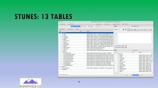 14
STUNES: 13 TABLES
 