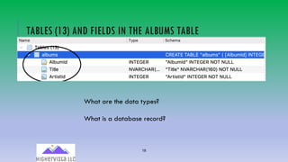 18
TABLES (13) AND FIELDS IN THE ALBUMS TABLE
What are the data types?
What is a database record?
 