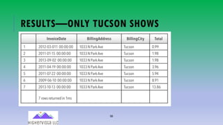 56
RESULTS—ONLY TUCSON SHOWS
 