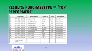 77
RESULTS: PURCHASETYPE = ′TOP
PERFORMERS′
 