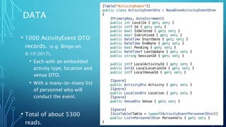 DATA
• 1000 ActivityEvent DTO
records. (e.g. Bingo on
8/10/2017),
• Each with an embedded
activity type, location and
venue DTO.
• With a many-to-many list
of personnel who will
conduct the event.
• Total of about 5300
reads.
 