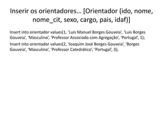 Inserir os orientadores… [Orientador (ido, nome,
nome_cit, sexo, cargo, pais, idaf)]
Insert into orientador values(1, ‘Luis Manuel Borges Gouveia’, ‘Luis Borges
Gouveia’, ‘Masculino’, ‘Professor Associado com Agregação’, ‘Portugal’, 1);
Insert into orientador values(2, ‘Joaquim José Borges Gouveia’, ‘Borges
Gouveia’, ‘Masculino’, ‘Professor Catedrático’, ‘Portugal’, 3);
Luís Borges Gouveia, lmbg@ufp.edu.pt
 