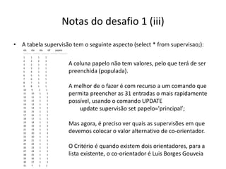 Notas do desafio 1 (iii)
• A tabela supervisão tem o seguinte aspecto (select * from supervisao;):
ids ida ido idf papelo
---------- ---------- ---------- ---------- ----------
1 1 1 1
2 2 2 3
3 2 1 1
4 3 1 1
5 4 1 1
6 5 1 1
7 6 1 1
8 7 1 1
9 8 1 1
10 9 1 1
11 10 1 1
12 11 1 1
13 12 1 1
14 13 1 1
15 14 1 1
16 15 1 1
17 16 1 1
18 17 1 1
19 18 1 1
20 19 2 3
21 19 1 1
22 20 2 3
23 20 1 1
24 21 1 1
25 22 1 1
26 23 1 1
27 24 1 1
28 25 1 1
29 26 1 1
30 27 1 1
31 7 1 1
A coluna papelo não tem valores, pelo que terá de ser
preenchida (populada).
A melhor de o fazer é com recurso a um comando que
permita preencher as 31 entradas o mais rapidamente
possível, usando o comando UPDATE
update supervisão set papelo='principal’;
Mas agora, é preciso ver quais as supervisões em que
devemos colocar o valor alternativo de co-orientador.
O Critério é quando existem dois orientadores, para a
lista existente, o co-orientador é Luis Borges Gouveia
Luís Borges Gouveia, lmbg@ufp.edu.pt
 