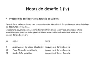 Notas do desafio 1 (iv)
• Processo de descoberta e alteração de valores:
Passo 1: listar todos os alunos com outro orientador além de Luis Borges Gouveia, descobrindo os
ida dos alunos envolvidos….
select aluno.ida, aluno.nome, orientador.nome from aluno, supervisao, orientador where
aluno.ida=supervisao.ida and supervisao.ido=orientador.ido and orientador.nome <> 'Luis
Manuel Borges Gouveia' ;
ida nome nome
---------- ----------------------------------------------- -----------------------------------------
2 Jorge Manuel Correia da Silva Xavier Joaquim José Borges Gouveia
19 Paulo Alexandre Lima Rurato Joaquim José Borges Gouveia
20 Sandra Sofia Nora Gaio Joaquim José Borges Gouveia
Luís Borges Gouveia, lmbg@ufp.edu.pt
 
