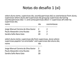 Notas do desafio 1 (xi)
select aluno.nome, supervisao.ida, count(supervisao.ida) as coorientacao from aluno,
supervisao where aluno.ida=supervisao.ida group by supervisao.ida having
count(supervisao.ida) > 1 and sum(supervisao.idf)/2 <> supervisao.idf order by
supervisao.ida;
nome ida coorientacao
--------------------------------------------------- ---------- -------------------
Jorge Manuel Correia da Silva Xavier 2 2
Paulo Alexandre Lima Rurato 19 2
Sandra Sofia Nora Gaio 20 2
select aluno.nome, supervisao.ida from supervisao, aluno where
supervisao.papelo='co-orientador' and supervisao.ida=aluno.ida;
nome ida
----------------------------------------------------------
Jorge Manuel Correia da Silva Xavier 2
Paulo Alexandre Lima Rurato 19
Sandra Sofia Nora Gaio 20
Luís Borges Gouveia, lmbg@ufp.edu.pt
 