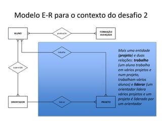 Modelo E-R para o contexto do desafio 2
Mais uma entidade
(projeto) e duas
relações: trabalho
(um aluno trabalha
em vários projetos e
num projeto,
trabalham vários
alunos) e liderar (um
orientador lidera
vários projetos e um
projeto é liderado por
um orientador
ALUNO
ORIENTADOR
FORMAÇÃO
AVANÇADA
PROJETO
supervisão
graduação
liderar
trabalho
Luís Borges Gouveia, lmbg@ufp.edu.pt
 