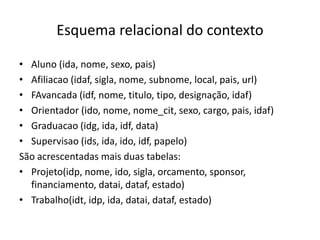 Esquema relacional do contexto
• Aluno (ida, nome, sexo, pais)
• Afiliacao (idaf, sigla, nome, subnome, local, pais, url)
• FAvancada (idf, nome, titulo, tipo, designação, idaf)
• Orientador (ido, nome, nome_cit, sexo, cargo, pais, idaf)
• Graduacao (idg, ida, idf, data)
• Supervisao (ids, ida, ido, idf, papelo)
São acrescentadas mais duas tabelas:
• Projeto(idp, nome, ido, sigla, orcamento, sponsor,
financiamento, datai, dataf, estado)
• Trabalho(idt, idp, ida, datai, dataf, estado)
Luís Borges Gouveia, lmbg@ufp.edu.pt
 