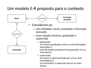 Um modelo E-R proposto para o contexto
• Consideram-se:
– três entidades: aluno, orientador e formação
avançada
– Duas relações binárias: graduação e
supervisão
• graduação:
um aluno é graduado numa ou mais formações
avançadas e
uma formação avançada tem graduados um ou
mais alunos
• supervisão:
um aluno é supervisionado por um ou mais
orientadores e
um orientador é supervisor de um ou mais
alunos
Aluno
Formação
avançada
graduação
supervisão
Orientador
Luís Borges Gouveia, lmbg@ufp.edu.pt
 