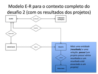 Modelo E-R para o contexto completo do
desafio 2 (com os resultados dos projetos)
ALUNO
ORIENTADOR
FORMAÇÃO
AVANÇADA
PROJETO
supervisão
graduação
liderar
trabalho
possui
RESULTADO
Mais uma entidade
(resultado) e uma
relação: possui (um
projeto possui vários
resultados e um
resultado está
associado a um
projeto)
Luís Borges Gouveia, lmbg@ufp.edu.pt
 