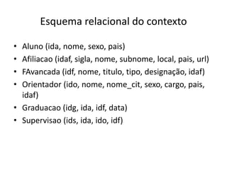 Esquema relacional do contexto
• Aluno (ida, nome, sexo, pais)
• Afiliacao (idaf, sigla, nome, subnome, local, pais, url)
• FAvancada (idf, nome, titulo, tipo, designação, idaf)
• Orientador (ido, nome, nome_cit, sexo, cargo, pais,
idaf)
• Graduacao (idg, ida, idf, data)
• Supervisao (ids, ida, ido, idf)
Luís Borges Gouveia, lmbg@ufp.edu.pt
 