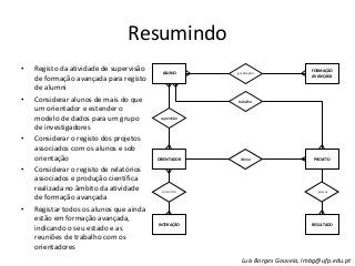 Resumindo
• Registo da atividade de supervisão
de formação avançada para registo
de alumni
• Considerar alunos de mais do que
um orientador e estender o
modelo de dados para um grupo
de investigadores
• Considerar o registo dos projetos
associados com os alunos e sob
orientação
• Considerar o registo de relatórios
associados e produção científica
realizada no âmbito da atividade
de formação avançada
• Registar todos os alunos que ainda
estão em formação avançada,
indicando o seu estado e as
reuniões de trabalho com os
orientadores
ALUNO
ORIENTADOR
FORMAÇÃO
AVANÇADA
PROJETO
supervisão
graduação
liderar
trabalho
possui
RESULTADO
encontro
INTERAÇÃO
Luís Borges Gouveia, lmbg@ufp.edu.pt
 