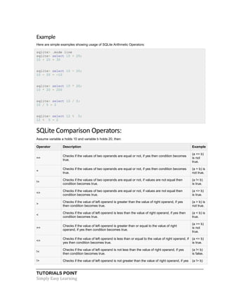 TUTORIALS POINT
Simply Easy Learning
Example
Here are simple examples showing usage of SQLite Arithmetic Operators:
sqlite> .mode line
sqlite> select 10 + 20;
10 + 20 = 30
sqlite> select 10 - 20;
10 - 20 = -10
sqlite> select 10 * 20;
10 * 20 = 200
sqlite> select 10 / 5;
10 / 5 = 2
sqlite> select 12 % 5;
12 % 5 = 2
SQLite Comparison Operators:
Assume variable a holds 10 and variable b holds 20, then:
Operator Description Example
==
Checks if the values of two operands are equal or not, if yes then condition becomes
true.
(a == b)
is not
true.
=
Checks if the values of two operands are equal or not, if yes then condition becomes
true.
(a = b) is
not true.
!=
Checks if the values of two operands are equal or not, if values are not equal then
condition becomes true.
(a != b)
is true.
<>
Checks if the values of two operands are equal or not, if values are not equal then
condition becomes true.
(a <> b)
is true.
>
Checks if the value of left operand is greater than the value of right operand, if yes
then condition becomes true.
(a > b) is
not true.
<
Checks if the value of left operand is less than the value of right operand, if yes then
condition becomes true.
(a < b) is
true.
>=
Checks if the value of left operand is greater than or equal to the value of right
operand, if yes then condition becomes true.
(a >= b)
is not
true.
<=
Checks if the value of left operand is less than or equal to the value of right operand, if
yes then condition becomes true.
(a <= b)
is true.
!<
Checks if the value of left operand is not less than the value of right operand, if yes
then condition becomes true.
(a !< b)
is false.
!> Checks if the value of left operand is not greater than the value of right operand, if yes (a !> b)
 