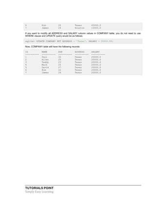 TUTORIALS POINT
Simply Easy Learning
6 Kim 22 Texas 45000.0
7 James 24 Houston 10000.0
If you want to modify all ADDRESS and SALARY column values in COMPANY table, you do not need to use
WHERE clause and UPDATE query would be as follows:
sqlite> UPDATE COMPANY SET ADDRESS = 'Texas', SALARY = 20000.00;
Now, COMPANY table will have the following records:
ID NAME AGE ADDRESS SALARY
---------- ---------- ---------- ---------- ----------
1 Paul 32 Texas 20000.0
2 Allen 25 Texas 20000.0
3 Teddy 23 Texas 20000.0
4 Mark 25 Texas 20000.0
5 David 27 Texas 20000.0
6 Kim 22 Texas 20000.0
7 James 24 Texas 20000.0
 