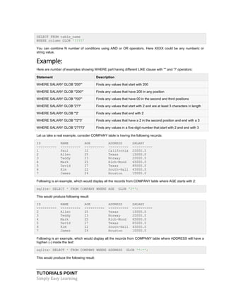 TUTORIALS POINT
Simply Easy Learning
SELECT FROM table_name
WHERE column GLOB '????'
You can combine N number of conditions using AND or OR operators. Here XXXX could be any numberic or
string value.
Example:
Here are number of examples showing WHERE part having different LIKE clause with '*' and '?' operators:
Statement Description
WHERE SALARY GLOB '200*' Finds any values that start with 200
WHERE SALARY GLOB '*200*' Finds any values that have 200 in any position
WHERE SALARY GLOB '?00*' Finds any values that have 00 in the second and third positions
WHERE SALARY GLOB '2??' Finds any values that start with 2 and are at least 3 characters in length
WHERE SALARY GLOB '*2' Finds any values that end with 2
WHERE SALARY GLOB '?2*3' Finds any values that have a 2 in the second position and end with a 3
WHERE SALARY GLOB '2???3' Finds any values in a five-digit number that start with 2 and end with 3
Let us take a real example, consider COMPANY table is having the following records:
ID NAME AGE ADDRESS SALARY
---------- ---------- ---------- ---------- ----------
1 Paul 32 California 20000.0
2 Allen 25 Texas 15000.0
3 Teddy 23 Norway 20000.0
4 Mark 25 Rich-Mond 65000.0
5 David 27 Texas 85000.0
6 Kim 22 South-Hall 45000.0
7 James 24 Houston 10000.0
Following is an example, which would display all the records from COMPANY table where AGE starts with 2:
sqlite> SELECT * FROM COMPANY WHERE AGE GLOB '2*';
This would produce following result:
ID NAME AGE ADDRESS SALARY
---------- ---------- ---------- ---------- ----------
2 Allen 25 Texas 15000.0
3 Teddy 23 Norway 20000.0
4 Mark 25 Rich-Mond 65000.0
5 David 27 Texas 85000.0
6 Kim 22 South-Hall 45000.0
7 James 24 Houston 10000.0
Following is an example, which would display all the records from COMPANY table where ADDRESS will have a
hyphen (-) inside the text:
sqlite> SELECT * FROM COMPANY WHERE ADDRESS GLOB '*-*';
This would produce the following result:
 