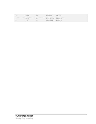 TUTORIALS POINT
Simply Easy Learning
ID NAME AGE ADDRESS SALARY
---------- ---------- ---------- ---------- ----------
4 Mark 25 Rich-Mond 65000.0
6 Kim 22 South-Hall 45000.0
 