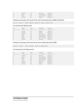 TUTORIALS POINT
Simply Easy Learning
3 Teddy 23 Norway 20000.0
6 Kim 22 South-Hall 45000.0
4 Mark 25 Rich-Mond 65000.0
5 David 27 Texas 85000.0
Following is an example, which would sort the result in descending order by NAME and SALARY:
sqlite> SELECT * FROM COMPANY ORDER BY NAME, SALARY ASC;
This would produce following result:
ID NAME AGE ADDRESS SALARY
---------- ---------- ---------- ---------- ----------
2 Allen 25 Texas 15000.0
5 David 27 Texas 85000.0
7 James 24 Houston 10000.0
6 Kim 22 South-Hall 45000.0
4 Mark 25 Rich-Mond 65000.0
1 Paul 32 California 20000.0
3 Teddy 23 Norway 20000.0
Following is an example, which would sort the result in descending order by NAME:
sqlite> SELECT * FROM COMPANY ORDER BY NAME DESC;
This would produce the following result:
ID NAME AGE ADDRESS SALARY
---------- ---------- ---------- ---------- ----------
3 Teddy 23 Norway 20000.0
1 Paul 32 California 20000.0
4 Mark 25 Rich-Mond 65000.0
6 Kim 22 South-Hall 45000.0
7 James 24 Houston 10000.0
5 David 27 Texas 85000.0
2 Allen 25 Texas 15000.0
 