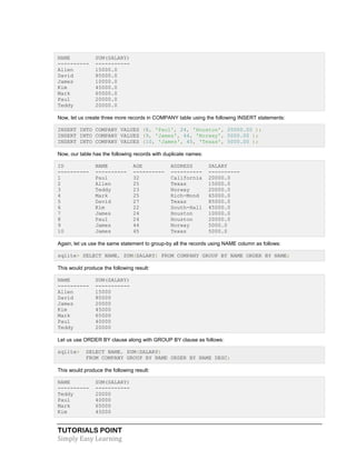 TUTORIALS POINT
Simply Easy Learning
NAME SUM(SALARY)
---------- -----------
Allen 15000.0
David 85000.0
James 10000.0
Kim 45000.0
Mark 65000.0
Paul 20000.0
Teddy 20000.0
Now, let us create three more records in COMPANY table using the following INSERT statements:
INSERT INTO COMPANY VALUES (8, 'Paul', 24, 'Houston', 20000.00 );
INSERT INTO COMPANY VALUES (9, 'James', 44, 'Norway', 5000.00 );
INSERT INTO COMPANY VALUES (10, 'James', 45, 'Texas', 5000.00 );
Now, our table has the following records with duplicate names:
ID NAME AGE ADDRESS SALARY
---------- ---------- ---------- ---------- ----------
1 Paul 32 California 20000.0
2 Allen 25 Texas 15000.0
3 Teddy 23 Norway 20000.0
4 Mark 25 Rich-Mond 65000.0
5 David 27 Texas 85000.0
6 Kim 22 South-Hall 45000.0
7 James 24 Houston 10000.0
8 Paul 24 Houston 20000.0
9 James 44 Norway 5000.0
10 James 45 Texas 5000.0
Again, let us use the same statement to group-by all the records using NAME column as follows:
sqlite> SELECT NAME, SUM(SALARY) FROM COMPANY GROUP BY NAME ORDER BY NAME;
This would produce the following result:
NAME SUM(SALARY)
---------- -----------
Allen 15000
David 85000
James 20000
Kim 45000
Mark 65000
Paul 40000
Teddy 20000
Let us use ORDER BY clause along with GROUP BY clause as follows:
sqlite> SELECT NAME, SUM(SALARY)
FROM COMPANY GROUP BY NAME ORDER BY NAME DESC;
This would produce the following result:
NAME SUM(SALARY)
---------- -----------
Teddy 20000
Paul 40000
Mark 65000
Kim 45000
 