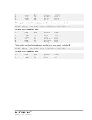 TUTORIALS POINT
Simply Easy Learning
7 James 24 Houston 10000.0
8 Paul 24 Houston 20000.0
9 James 44 Norway 5000.0
10 James 45 Texas 5000.0
Following is the example, which would display record for which name count is less than 2:
sqlite > SELECT * FROM COMPANY GROUP BY name HAVING count(name) < 2;
This would produce the following result:
ID NAME AGE ADDRESS SALARY
---------- ---------- ---------- ---------- ----------
2 Allen 25 Texas 15000
5 David 27 Texas 85000
6 Kim 22 South-Hall 45000
4 Mark 25 Rich-Mond 65000
3 Teddy 23 Norway 20000
Following is the example, which would display record for which name count is greater than 2:
sqlite > SELECT * FROM COMPANY GROUP BY name HAVING count(name) > 2;
This would produce the following result:
ID NAME AGE ADDRESS SALARY
---------- ---------- ---------- ---------- ----------
10 James 45 Texas 5000
 