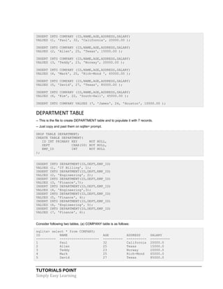 TUTORIALS POINT
Simply Easy Learning
INSERT INTO COMPANY (ID,NAME,AGE,ADDRESS,SALARY)
VALUES (1, 'Paul', 32, 'California', 20000.00 );
INSERT INTO COMPANY (ID,NAME,AGE,ADDRESS,SALARY)
VALUES (2, 'Allen', 25, 'Texas', 15000.00 );
INSERT INTO COMPANY (ID,NAME,AGE,ADDRESS,SALARY)
VALUES (3, 'Teddy', 23, 'Norway', 20000.00 );
INSERT INTO COMPANY (ID,NAME,AGE,ADDRESS,SALARY)
VALUES (4, 'Mark', 25, 'Rich-Mond ', 65000.00 );
INSERT INTO COMPANY (ID,NAME,AGE,ADDRESS,SALARY)
VALUES (5, 'David', 27, 'Texas', 85000.00 );
INSERT INTO COMPANY (ID,NAME,AGE,ADDRESS,SALARY)
VALUES (6, 'Kim', 22, 'South-Hall', 45000.00 );
INSERT INTO COMPANY VALUES (7, 'James', 24, 'Houston', 10000.00 );
DEPARTMENT TABLE
-- This is the file to create DEPARTMENT table and to populate it with 7 records.
-- Just copy and past them on sqlite> prompt.
DROP TABLE DEPARTMENT;
CREATE TABLE DEPARTMENT(
ID INT PRIMARY KEY NOT NULL,
DEPT CHAR(50) NOT NULL,
EMP_ID INT NOT NULL
);
INSERT INTO DEPARTMENT(ID,DEPT,EMP_ID)
VALUES (1, 'IT Billing', 1);
INSERT INTO DEPARTMENT(ID,DEPT,EMP_ID)
VALUES (2, 'Engineering', 2);
INSERT INTO DEPARTMENT(ID,DEPT,EMP_ID)
VALUES (3, 'Finance',7);
INSERT INTO DEPARTMENT(ID,DEPT,EMP_ID)
VALUES (4, 'Engineering',3);
INSERT INTO DEPARTMENT(ID,DEPT,EMP_ID)
VALUES (5, 'Finance', 4);
INSERT INTO DEPARTMENT(ID,DEPT,EMP_ID)
VALUES (6, 'Engineering', 5);
INSERT INTO DEPARTMENT(ID,DEPT,EMP_ID)
VALUES (7, 'Finance', 6);
Consider following two tables, (a) COMPANY table is as follows:
sqlite> select * from COMPANY;
ID NAME AGE ADDRESS SALARY
---------- -------------------- ---------- ---------- ----------
1 Paul 32 California 20000.0
2 Allen 25 Texas 15000.0
3 Teddy 23 Norway 20000.0
4 Mark 25 Rich-Mond 65000.0
5 David 27 Texas 85000.0
 