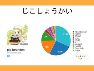 じこしょうかい
三ツ星アザ
ーズ
 