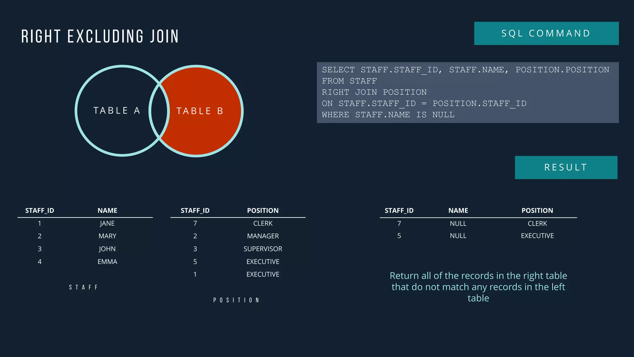 SQL JOIN Explained Visually | PPT
