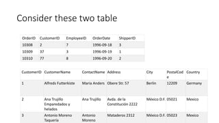 Consider these two table
OrderID CustomerID EmployeeID OrderDate ShipperID
10308 2 7 1996-09-18 3
10309 37 3 1996-09-19 1
10310 77 8 1996-09-20 2
CustomerID CustomerName ContactName Address City PostalCod
e
Country
1 Alfreds Futterkiste Maria Anders Obere Str. 57 Berlin 12209 Germany
2 Ana Trujillo
Emparedados y
helados
Ana Trujillo Avda. de la
Constitución 2222
México D.F. 05021 Mexico
3 Antonio Moreno
Taquería
Antonio
Moreno
Mataderos 2312 México D.F. 05023 Mexico
 