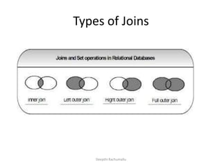 Sql joins inner join self join outer joins | PPTX