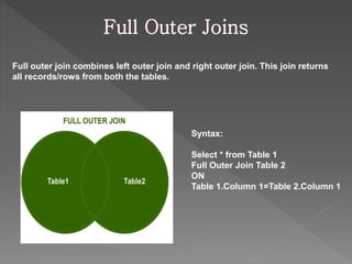 Sql joins | PPT