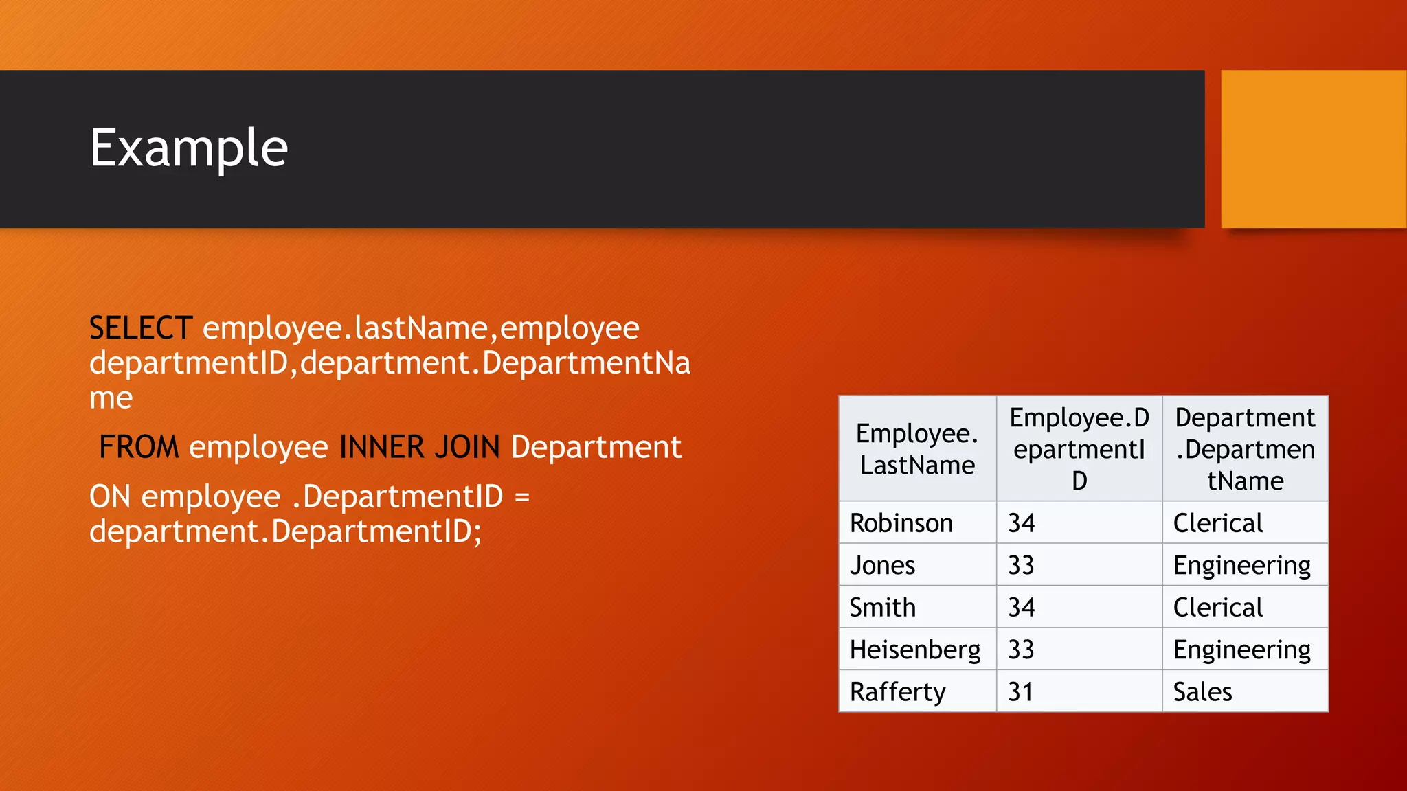 Example
SELECT employee.lastName,employee
departmentID,department.DepartmentNa
me
FROM employee INNER JOIN Department
ON employee .DepartmentID =
department.DepartmentID;
Employee.
LastName
Employee.D
epartmentI
D
Department
.Departmen
tName
Robinson 34 Clerical
Jones 33 Engineering
Smith 34 Clerical
Heisenberg 33 Engineering
Rafferty 31 Sales
 