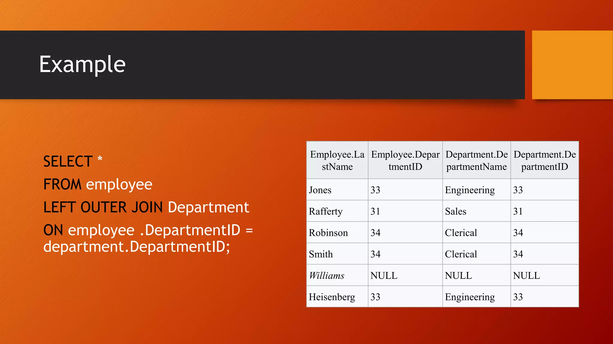 Example
SELECT *
FROM employee
LEFT OUTER JOIN Department
ON employee .DepartmentID =
department.DepartmentID;
Employee.La
stName
Employee.Depar
tmentID
Department.De
partmentName
Department.De
partmentID
Jones 33 Engineering 33
Rafferty 31 Sales 31
Robinson 34 Clerical 34
Smith 34 Clerical 34
Williams NULL NULL NULL
Heisenberg 33 Engineering 33
 