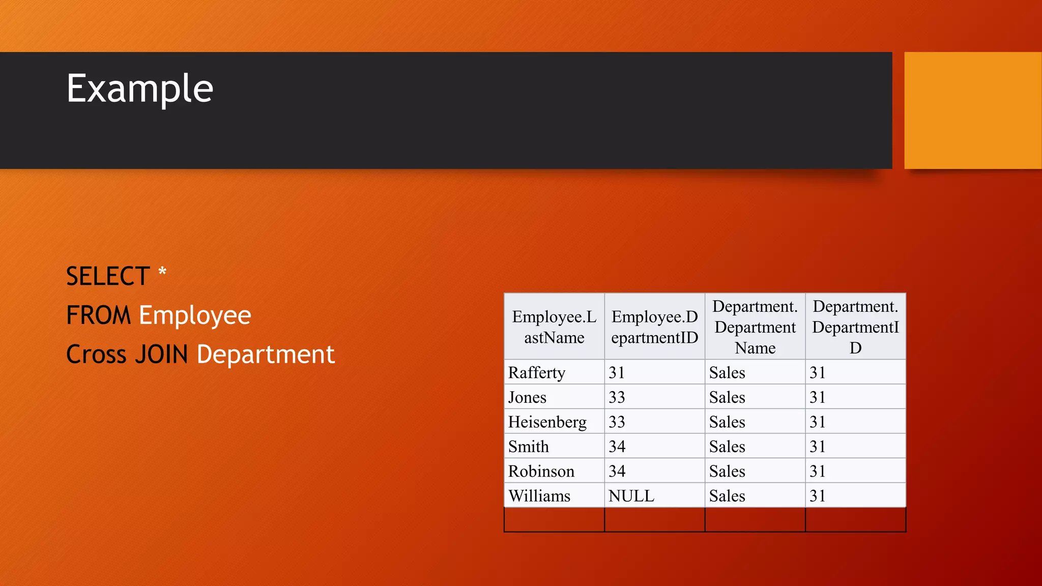 Example
SELECT *
FROM Employee
Cross JOIN Department
Employee.L
astName
Employee.D
epartmentID
Department.
Department
Name
Department.
DepartmentI
D
Rafferty 31 Sales 31
Jones 33 Sales 31
Heisenberg 33 Sales 31
Smith 34 Sales 31
Robinson 34 Sales 31
Williams NULL Sales 31
 