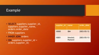 Example
supplier_id name order_date
10000 IBM 2003/05/12
10001 Hewlett
Packard
2003/05/13
• SELECT suppliers.supplier_id,
suppliers.supplier_name,
orders.order_date
• FROM suppliers
• INNER JOIN orders
• ON suppliers.supplier_id =
orders.supplier_id;
 