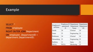 Example
SELECT *
FROM employee
RIGHT OUTER JOIN Department
ON employee .DepartmentID =
department.DepartmentID;
Employee.L
astName
Employee.D
epartmentI
D
Department.
Department
Name
Department.
Department
ID
Smith 34 Clerical 34
Jones 33 Engineering 33
Robinson 34 Clerical 34
Heisenberg 33 Engineering 33
Rafferty 31 Sales 31
NULL NULL Marketing 35
 