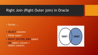 Right Join (Right Outer join) in Oracle
• Syntax....
• SELECT columns
• FROM table1
• RIGHT [OUTER] JOIN table2
• ON table1.column =
table2.column;
 